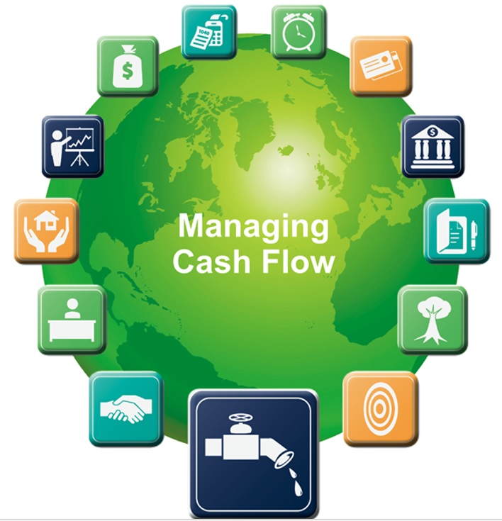 Managing Cash Flow